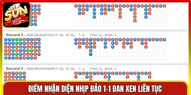 Điểm nhận diện nhịp đảo 1-1 đan xen liên tục
