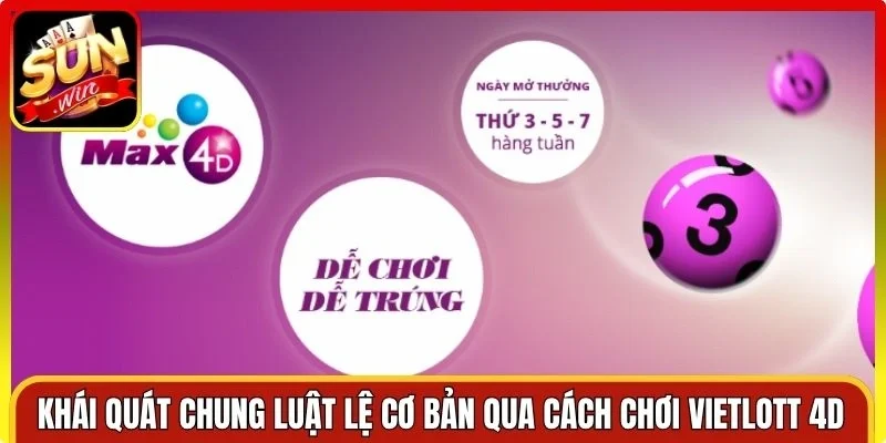 Khái quát chung luật lệ cơ bản qua cách chơi Vietlott 4D