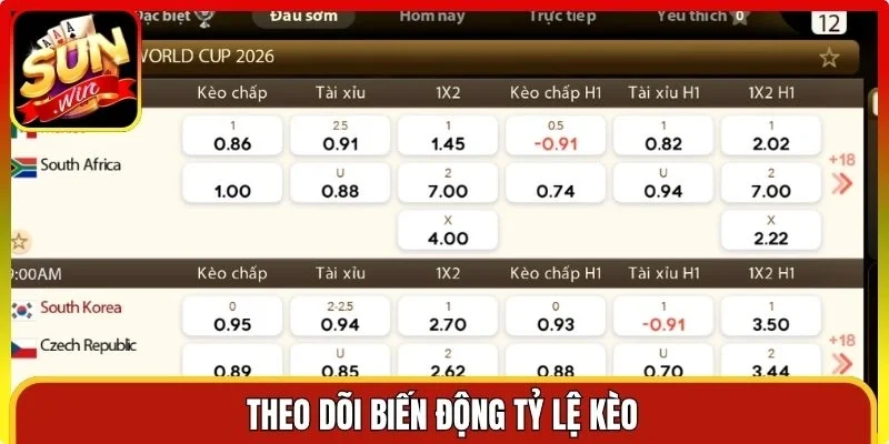 Theo dõi biến động tỷ lệ kèo