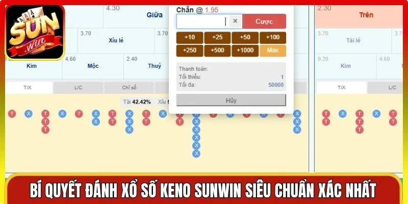 Bí quyết đánh xổ số Keno Sunwin siêu chuẩn xác nhất